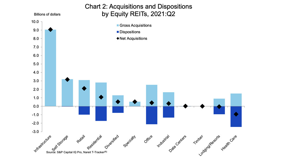 REIT acquisition chart 2