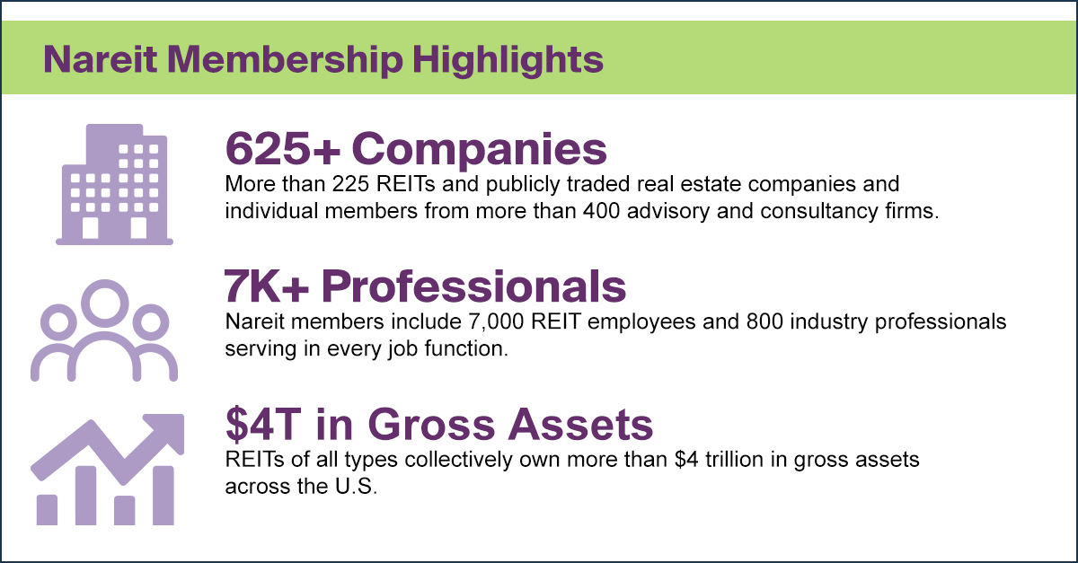 Nareit membership profile