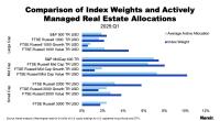 Comparison Index Weights