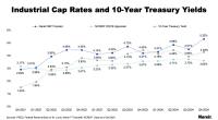 Industrial Cap Rates