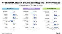 Regional Performance