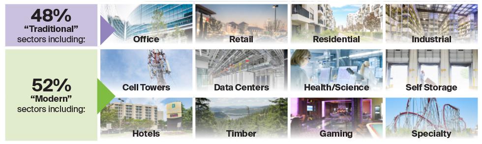 Traditional property sectors v emerging property sectors