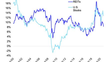 Long Term Returns Chart 1
