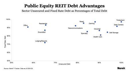 Debt Advantage