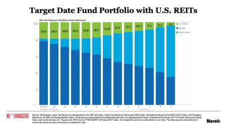 Target Date Fund Portfolio